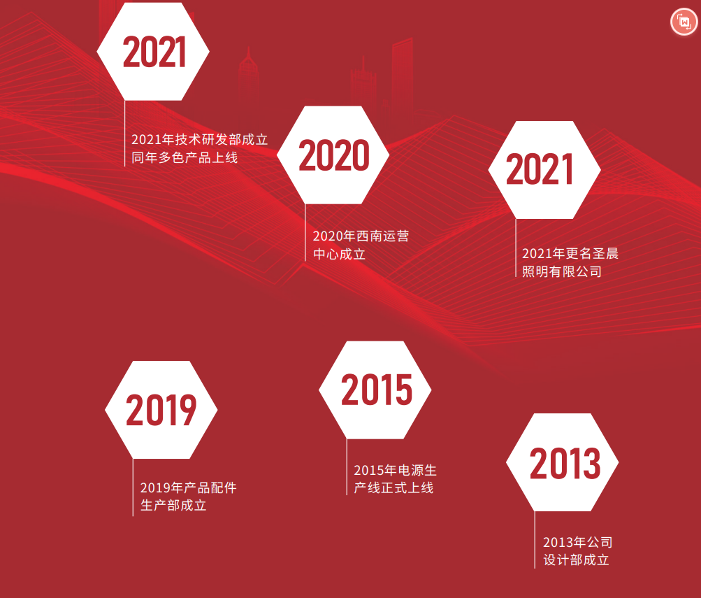 c023f050926138b4fb3808e293bb344b